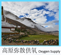制氮機應用-高原彌散供氧